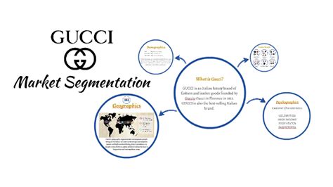 Gucci segmentation